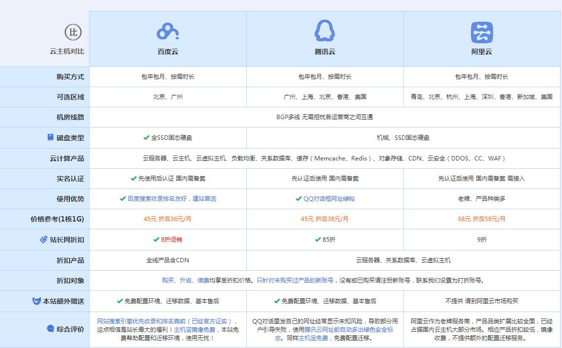 巴音郭楞云主机代理对比.jpg